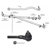 Čep řízení s pravostranným závitem (vnitřní) ES3095  Jeep Cherokee,Grand Cherokee ZJ,Wrangler YJ,TJ 