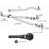 Čep řízení s pravostranným závitem (vnitřní) 4011478 Jeep Cherokee,Gr.Cherokee ZJ,Wrangler YJ,TJ Čep řízení s pravostranným závitem (vnitřní) 4011478 Jeep Cherokee,Gr.Cherokee ZJ,Wrangler YJ,TJ